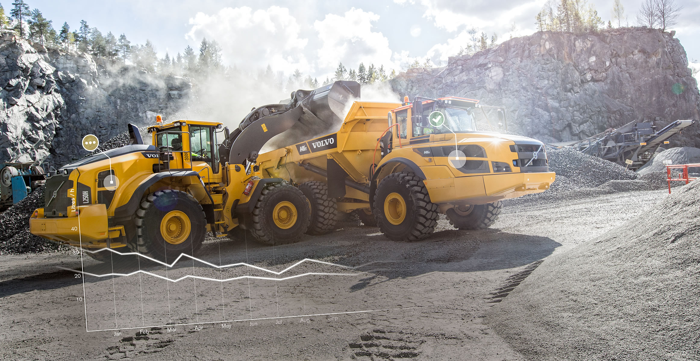 Volvo Services Assess your performance