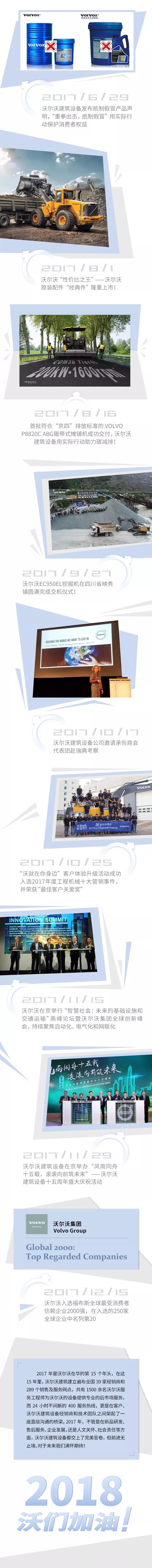 沃的2017，从1到365我们一直在努力！