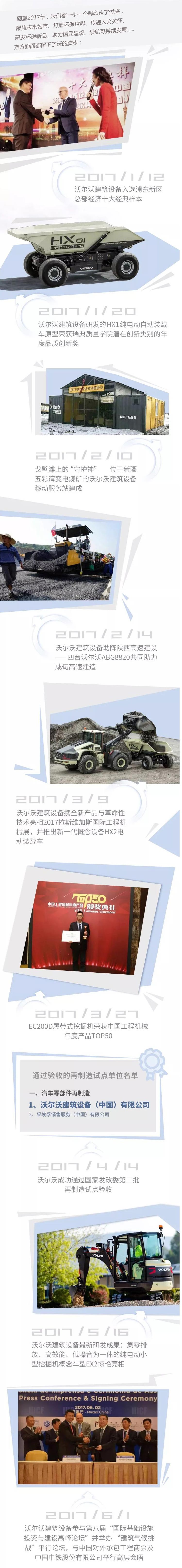 沃的2017，从1到365我们一直在努力！