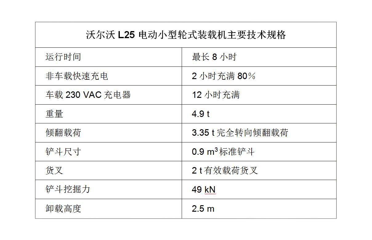 沃尔沃L25 电动小型轮式装载机主要技术规格