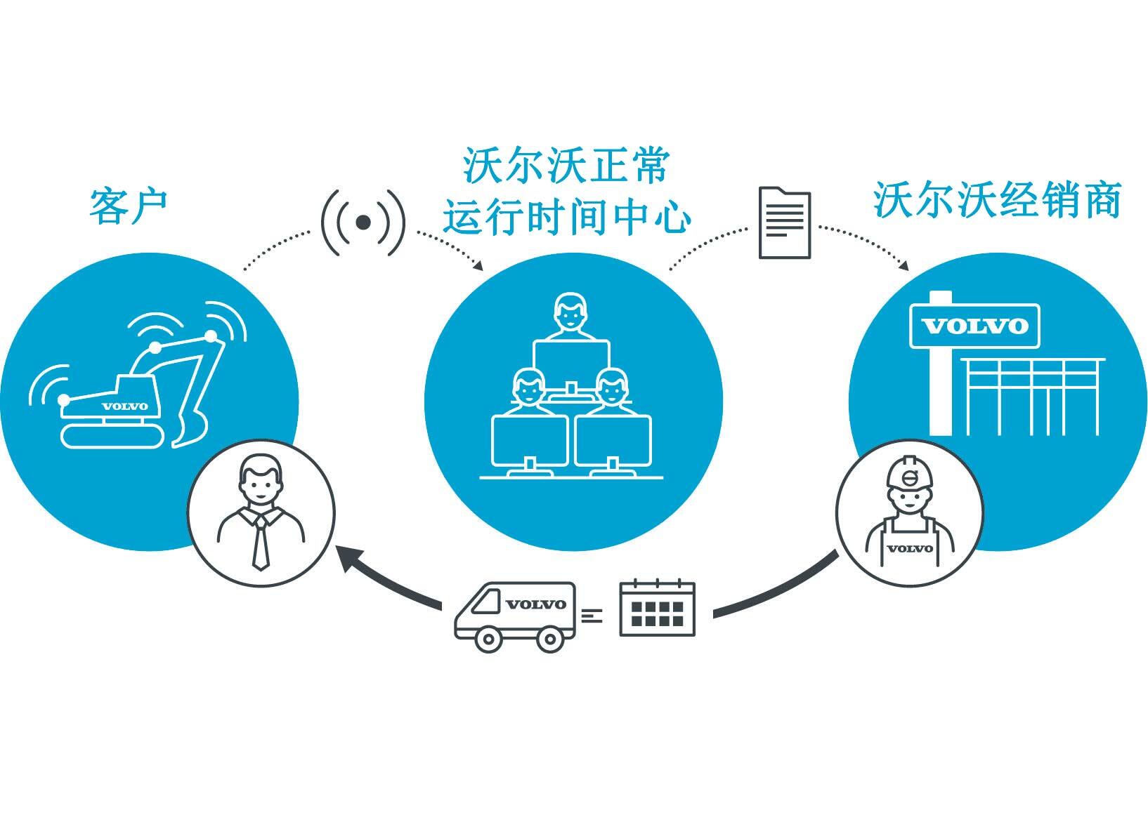 每周报告
