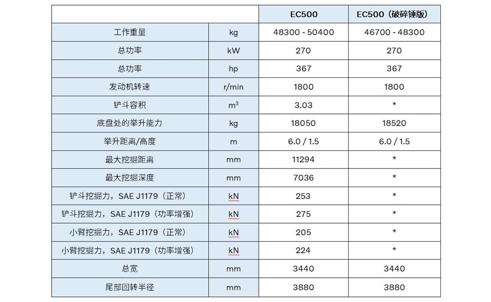 设备主要参数: