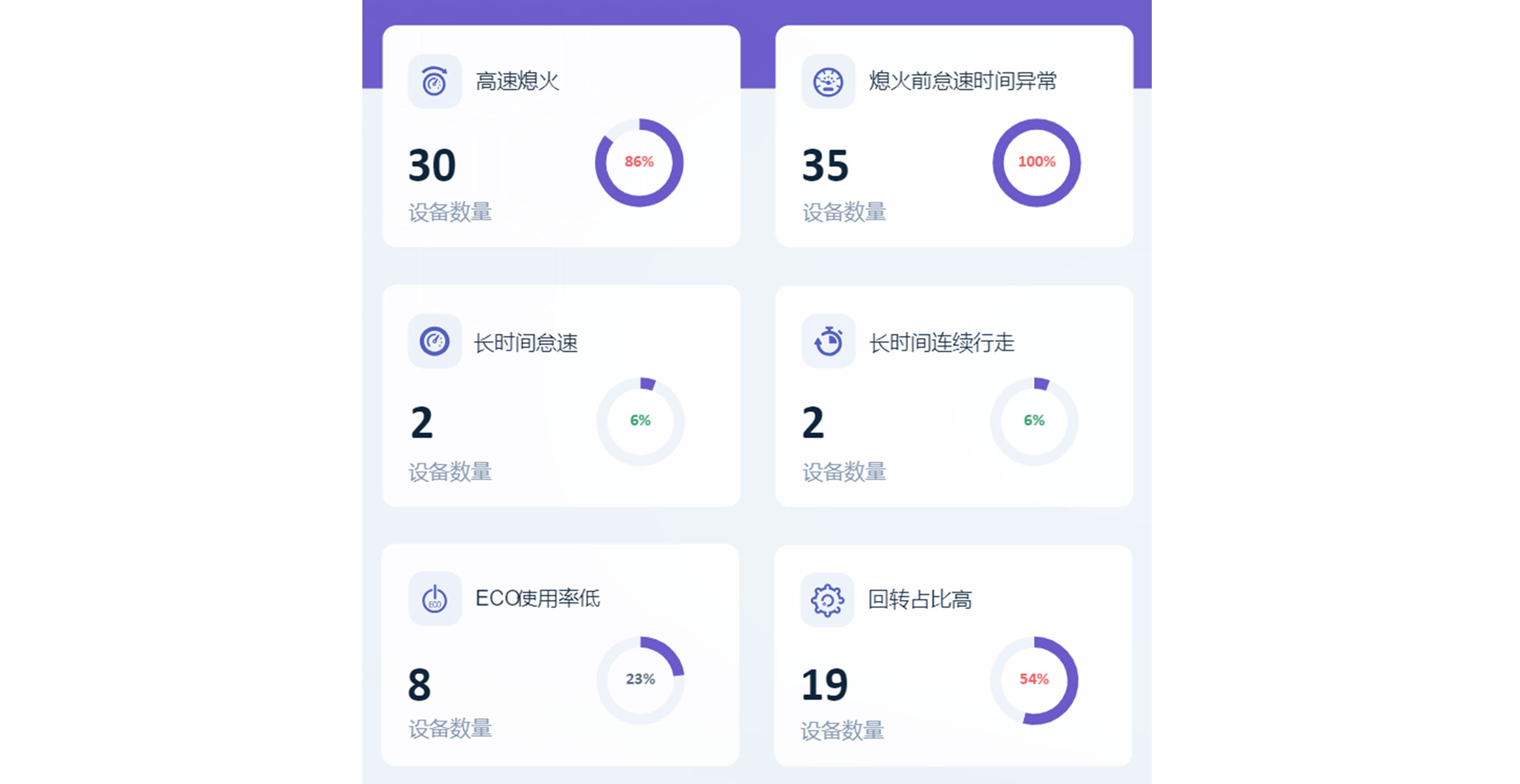 沃＋智能操作助手