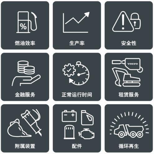 沃尔沃服务